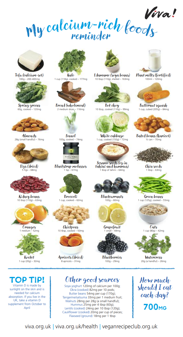 Calcium Nutritional Poster Viva! Shop