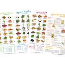 Nutritional Poster Deal x4 Viva! Shop