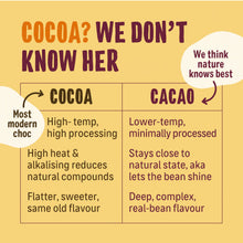 Yellow infographic comparing cocoa and cacao: cocoa is high-temperature processed and flatter-tasting, while minimally processed cacao keeps natural compounds and a complex flavor. Playful, informative tone.