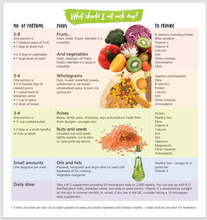 Viva! Health Leaflets x 30 Viva! Shop
