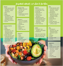 Viva! Health Leaflets x 30 Viva! Shop